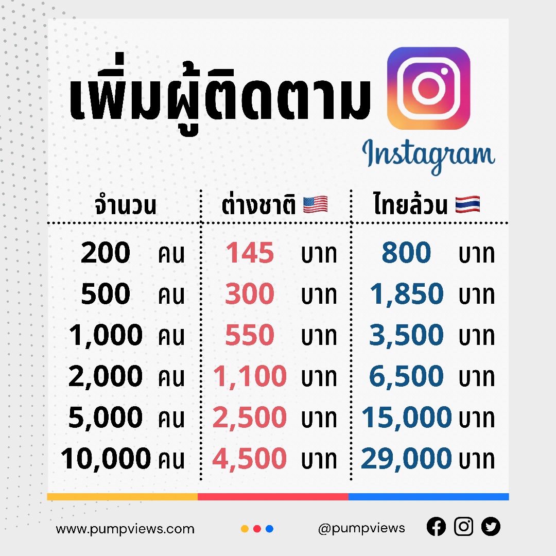 เพิ่มฟอลไอจี