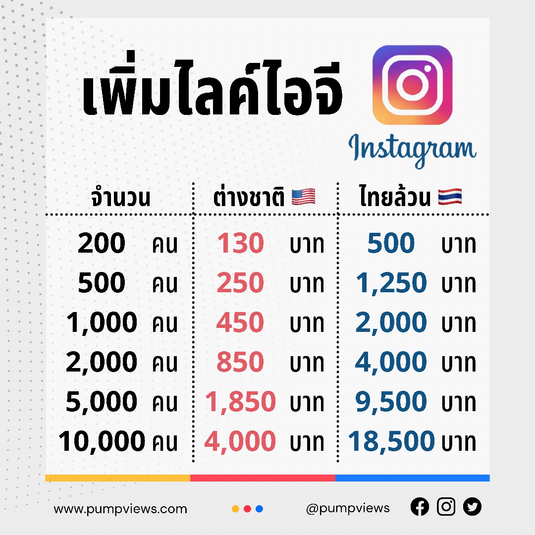 เพิ่มไลค์ไอจี